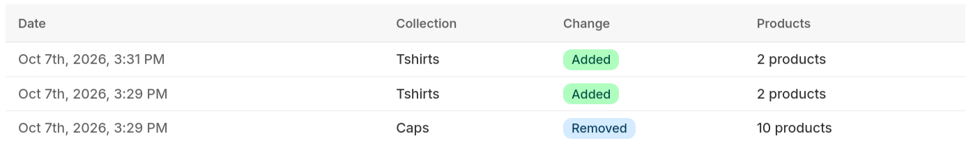Product movements activity table