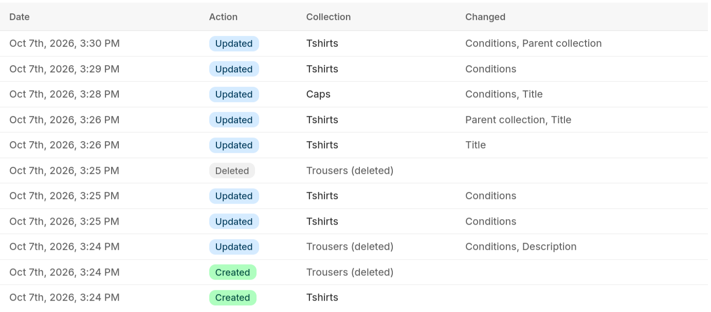 Collection changes activity table
